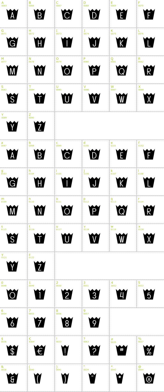 Character Mini-Map: Buttacup font