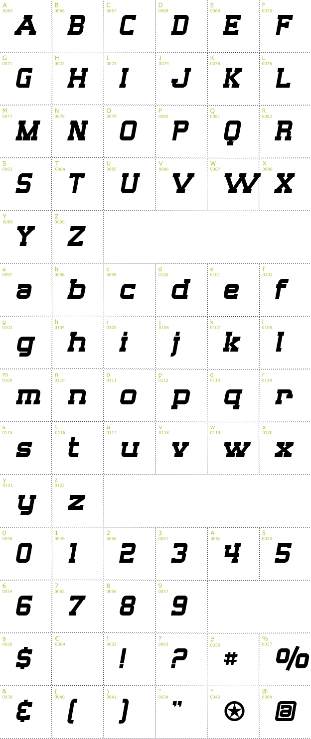 Character Mini-Map: SF Big Whiskey font