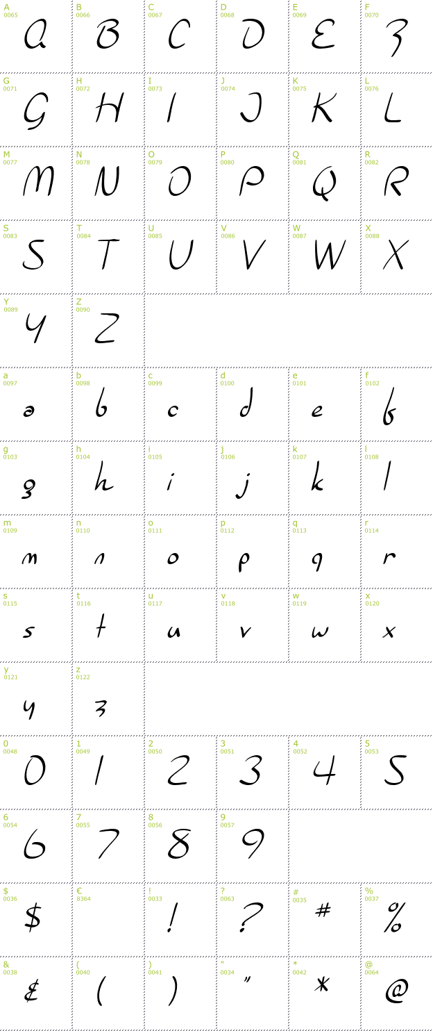 Character Mini-Map: SF Burlington Script font
