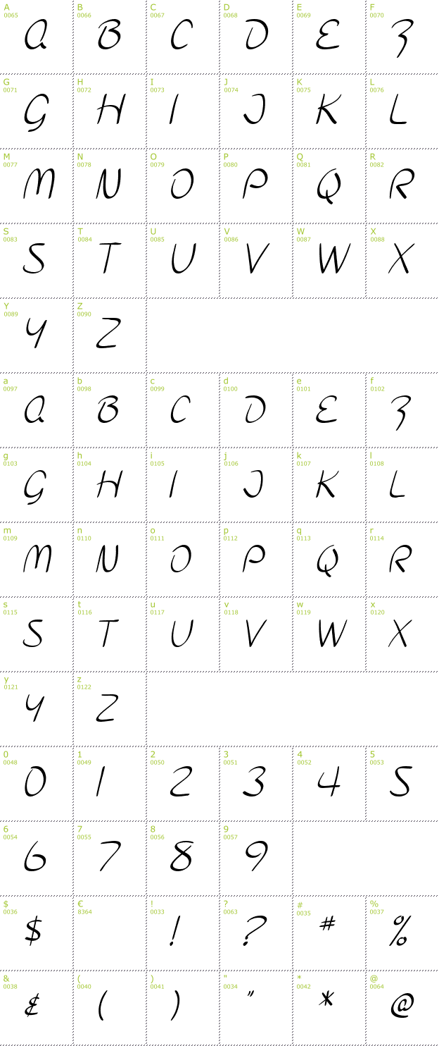 Character Mini-Map: SF Burlington Script SC font