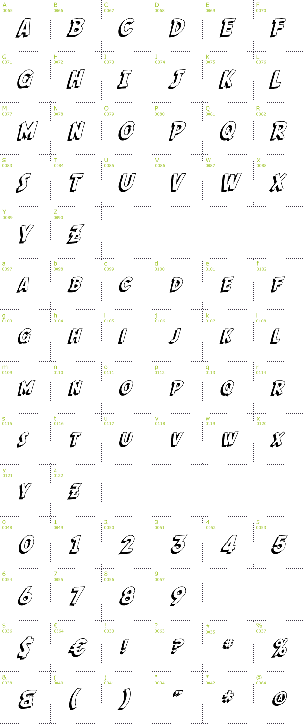 Character Mini-Map: SF Comic Script Shaded font