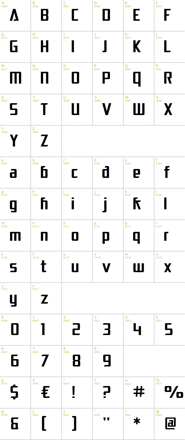Character Mini-Map: SF Electrotome font