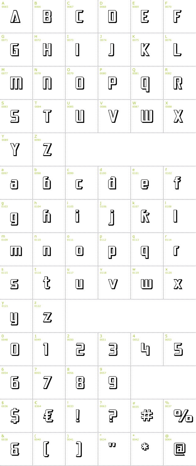 Character Mini-Map: SF Electrotome Shaded font