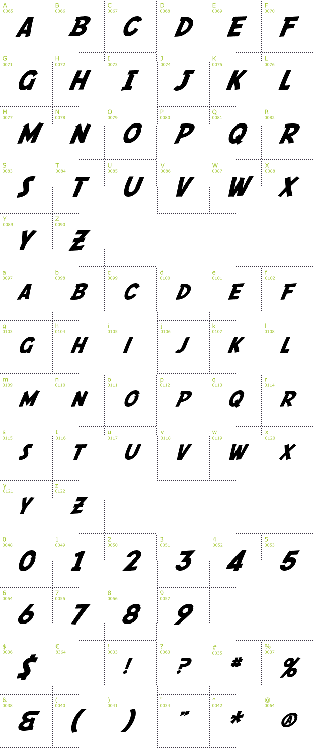 Character Mini-Map: SF Fedora font