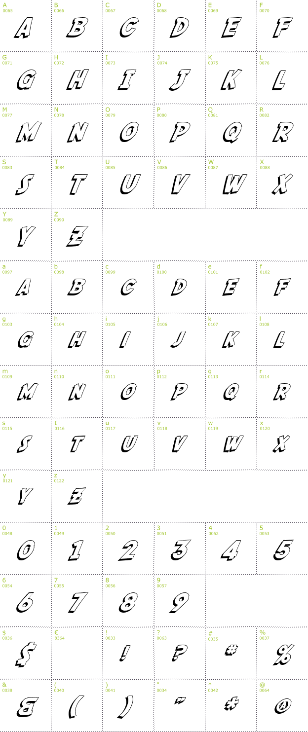 Character Mini-Map: SF Fedora Shadow font