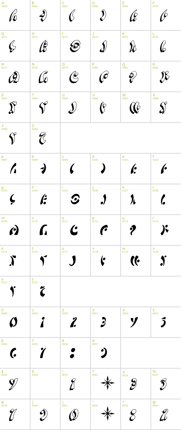 Character Mini-Map: SF Fedora Symbols font