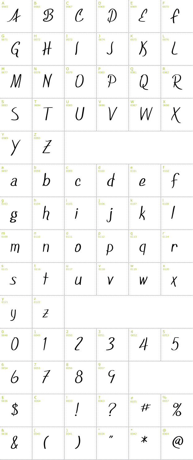 Character Mini-Map: SF Foxboro Script font