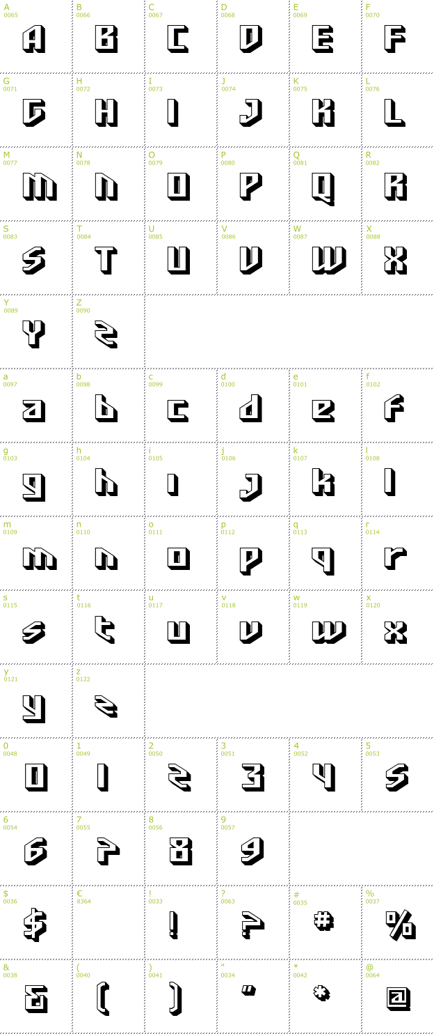 Character Mini-Map: SF Funk Master font