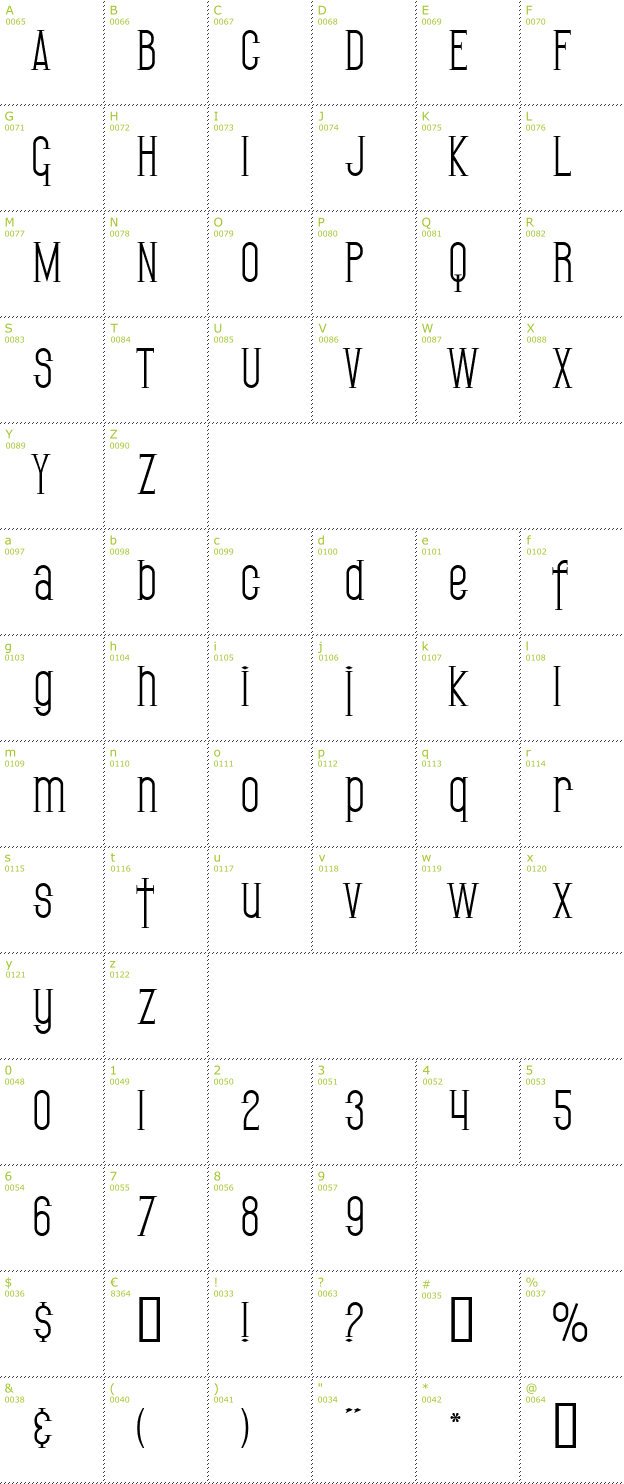 Character Mini-Map: SF Gothican font