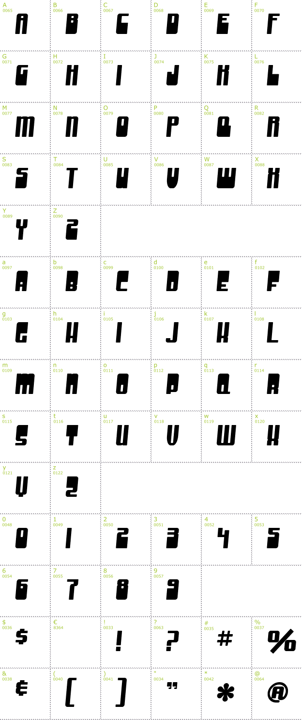 Character Mini-Map: SF Groove Machine font
