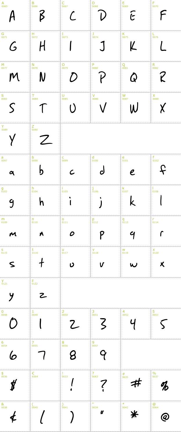 Character Mini-Map: SF Grunge Sans font