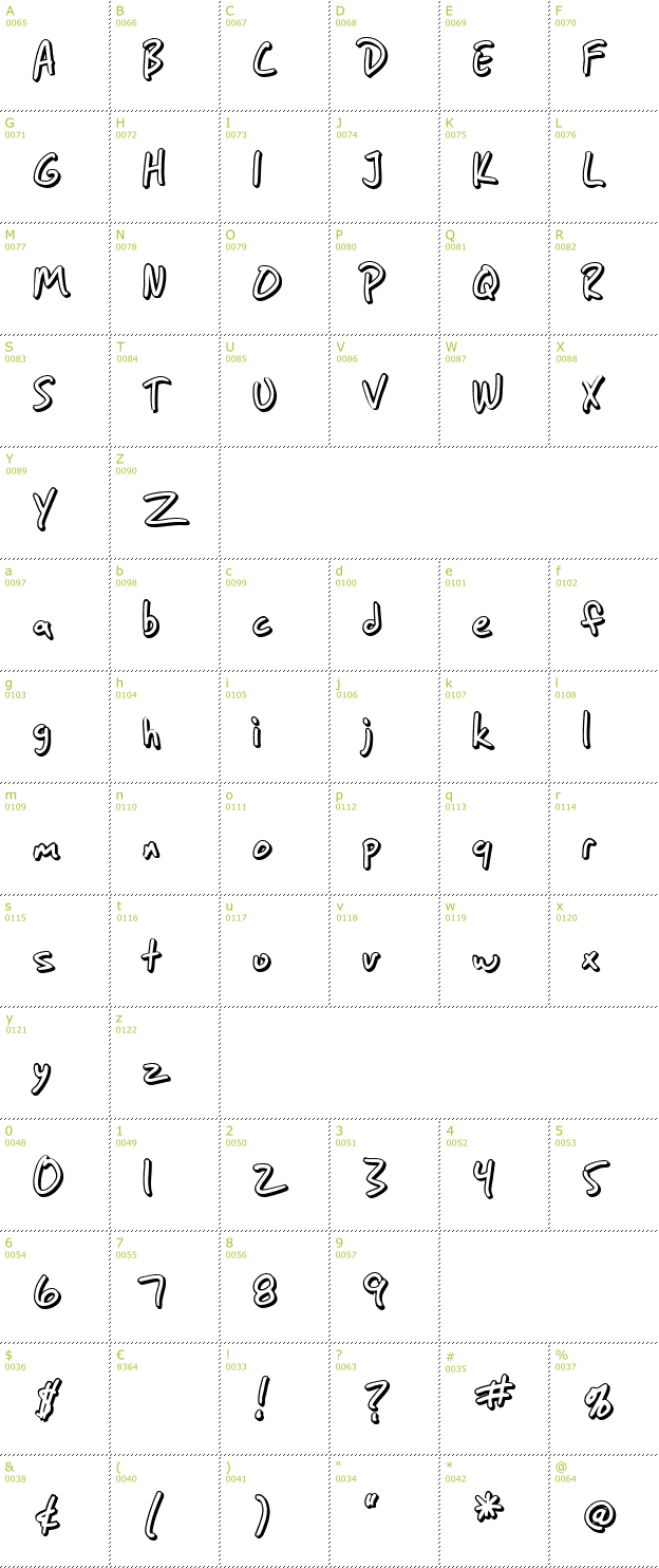 Character Mini-Map: SF Grunge Sans Shadow font