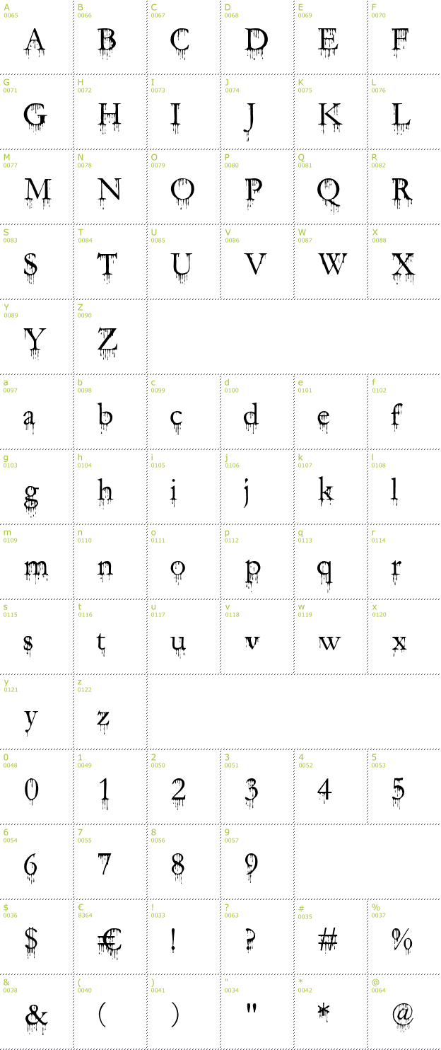 Character Mini-Map: SF Gushing Meadow font