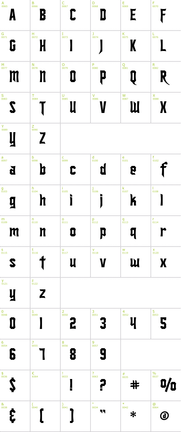 Character Mini-Map: SF Ironsides font