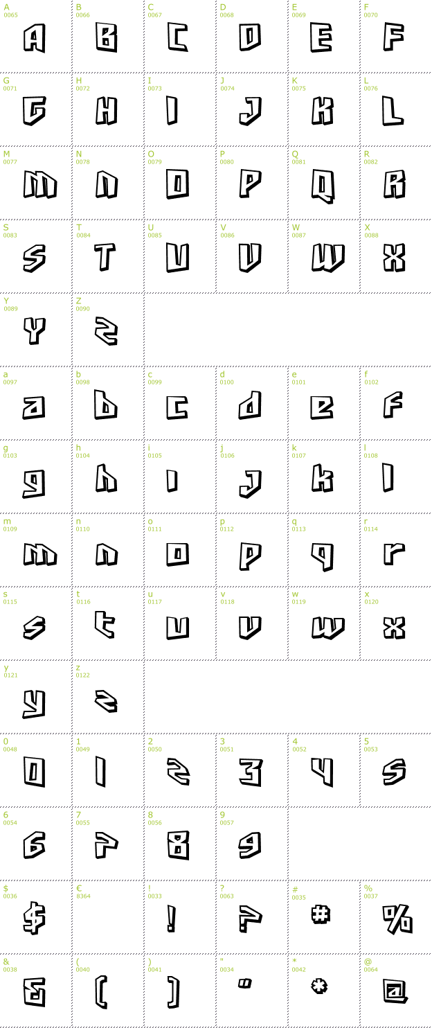 Character Mini-Map: SF Junk Culture Shaded font