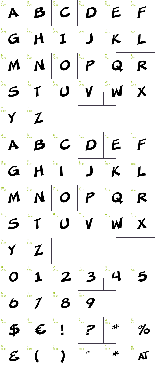 Character Mini-Map: SF Minced Meat font