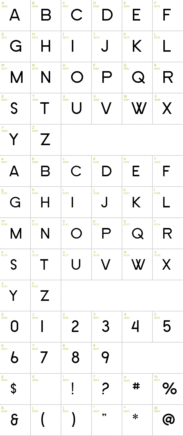 Character Mini-Map: SF New Republic SC font