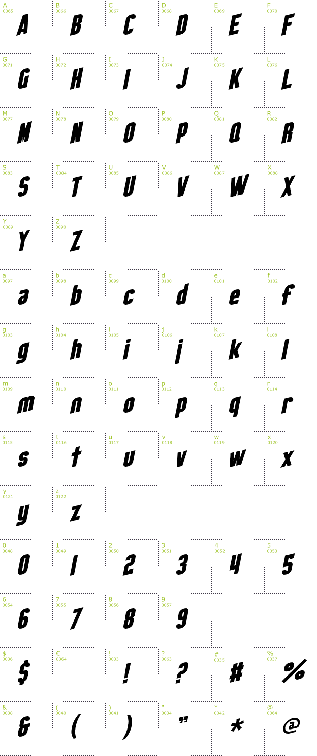 Character Mini-Map: SF Obliquities font