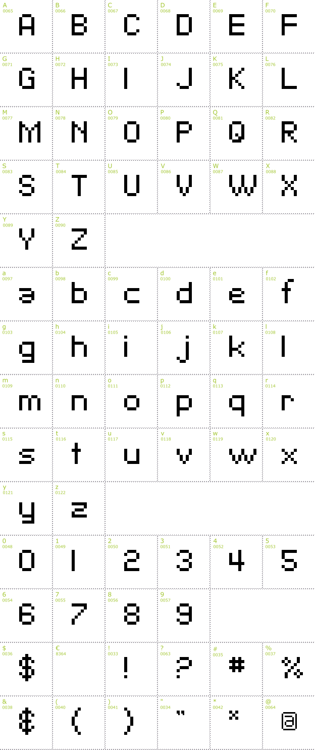 Character Mini-Map: SF Pixelate font