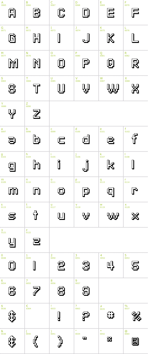 Character Mini-Map: SF Pixelate Shaded font