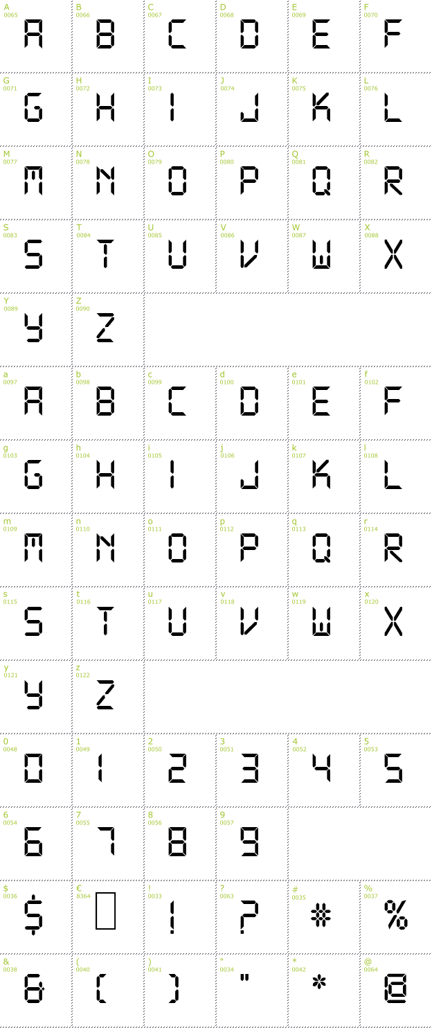 Character Mini-Map: DS Digital font