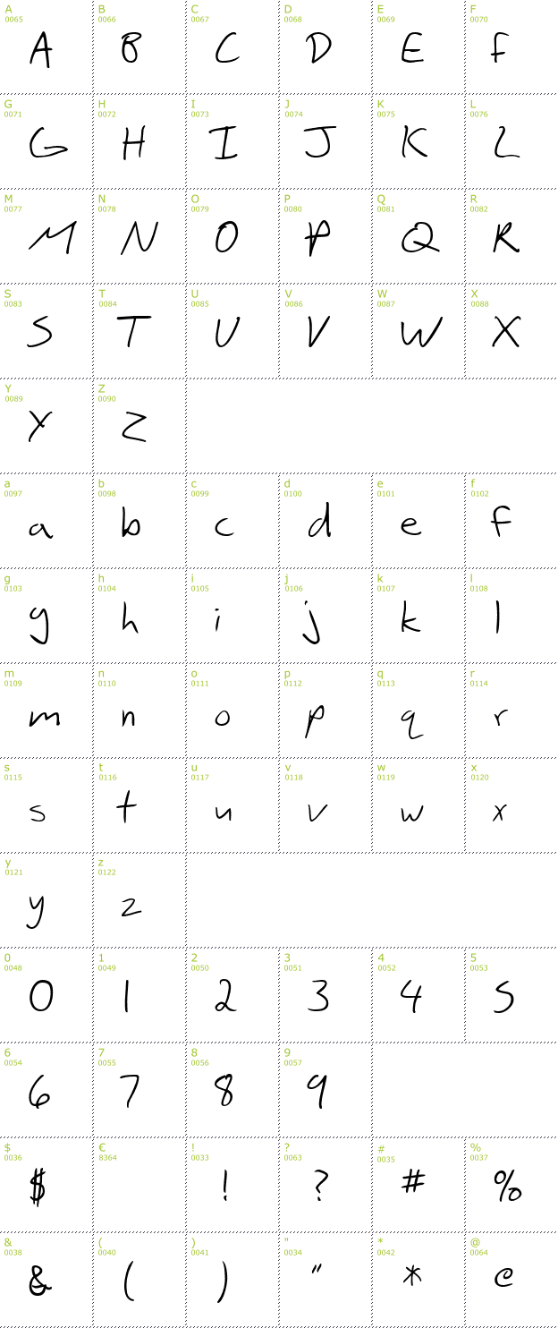 Character Mini-Map: SF Scribbled Sans font