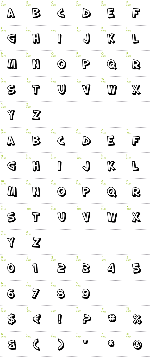 Character Mini-Map: SF Slapstick Comic Shaded font