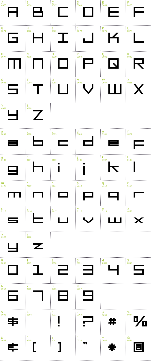 Character Mini-Map: SF Square Head font