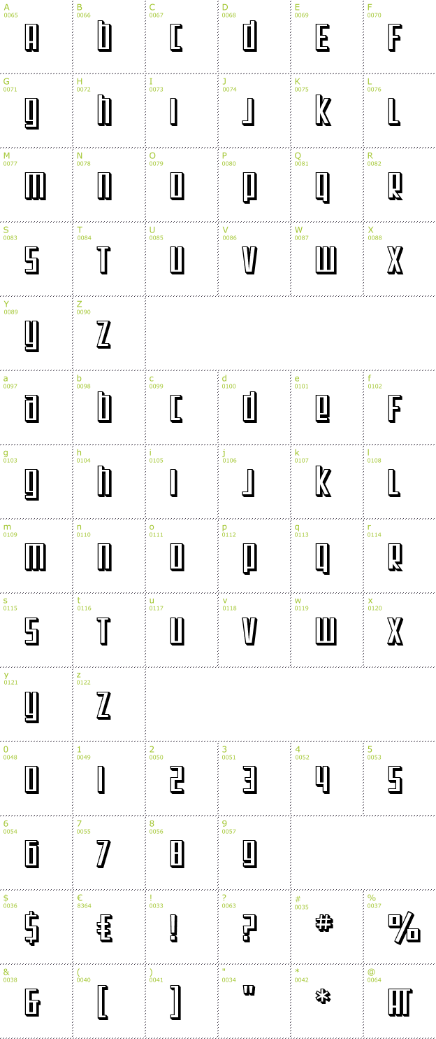 Character Mini-Map: SF Square Root Shaded font