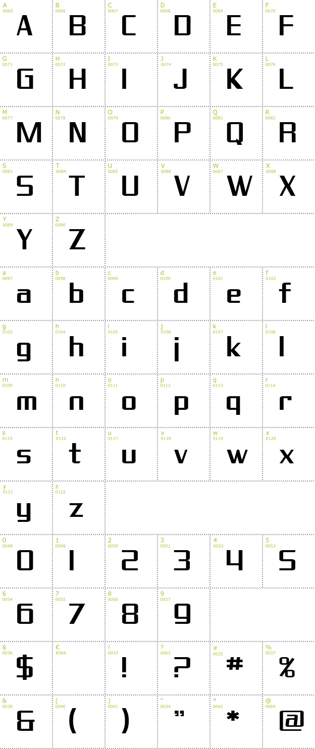 Character Mini-Map: SF Theramin Gothic font