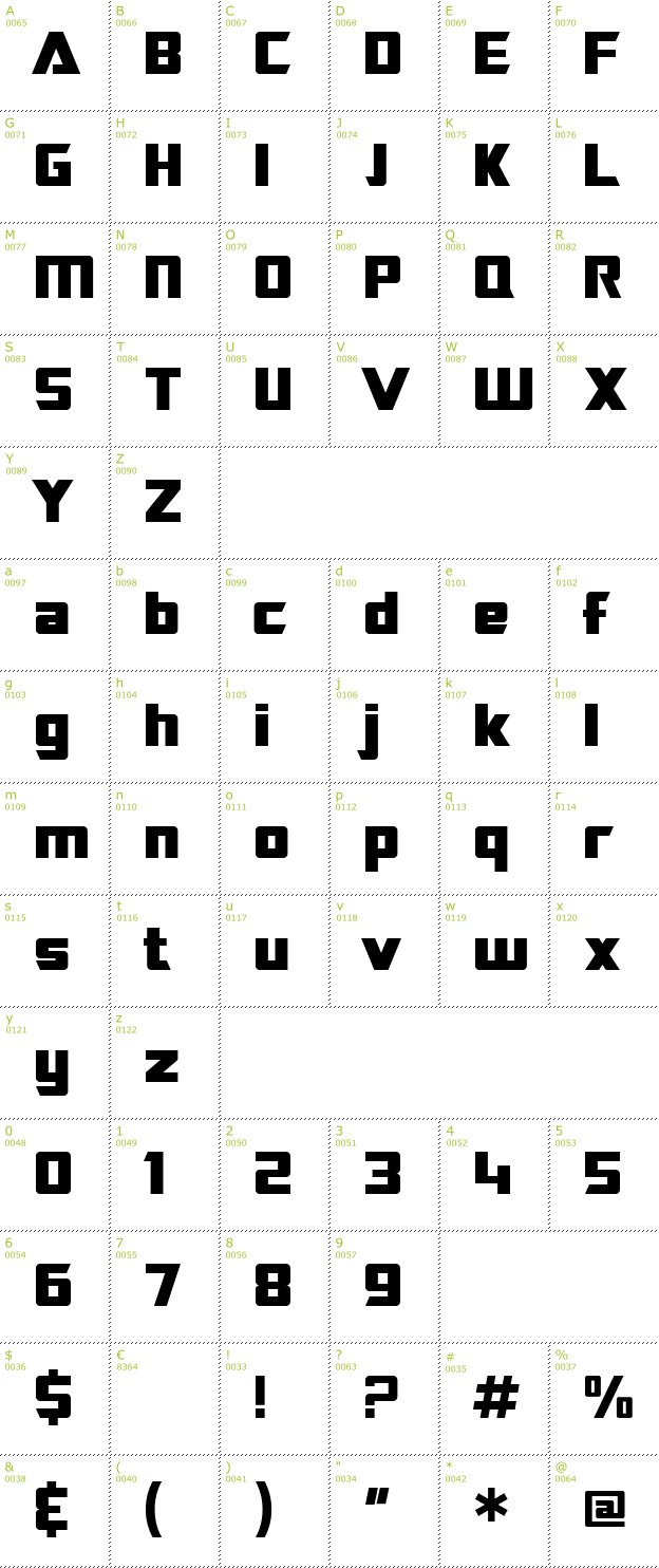 Character Mini-Map: SF Transrobotics font