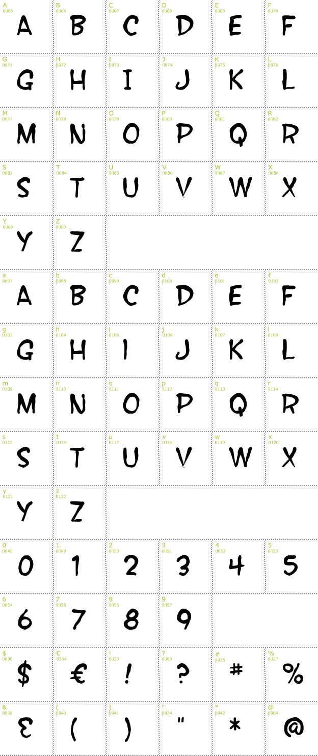 Character Mini-Map: SF Wonder Comic Blotch font