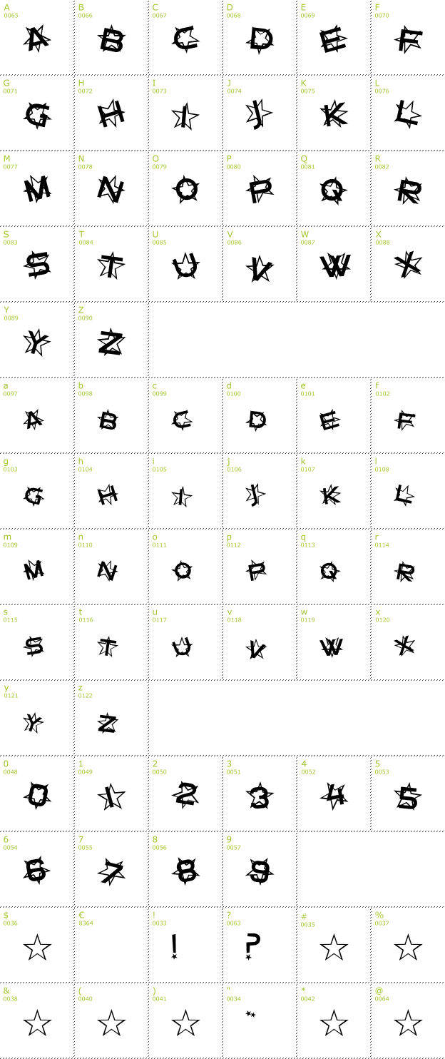 Character Mini-Map: SF Star Dust font