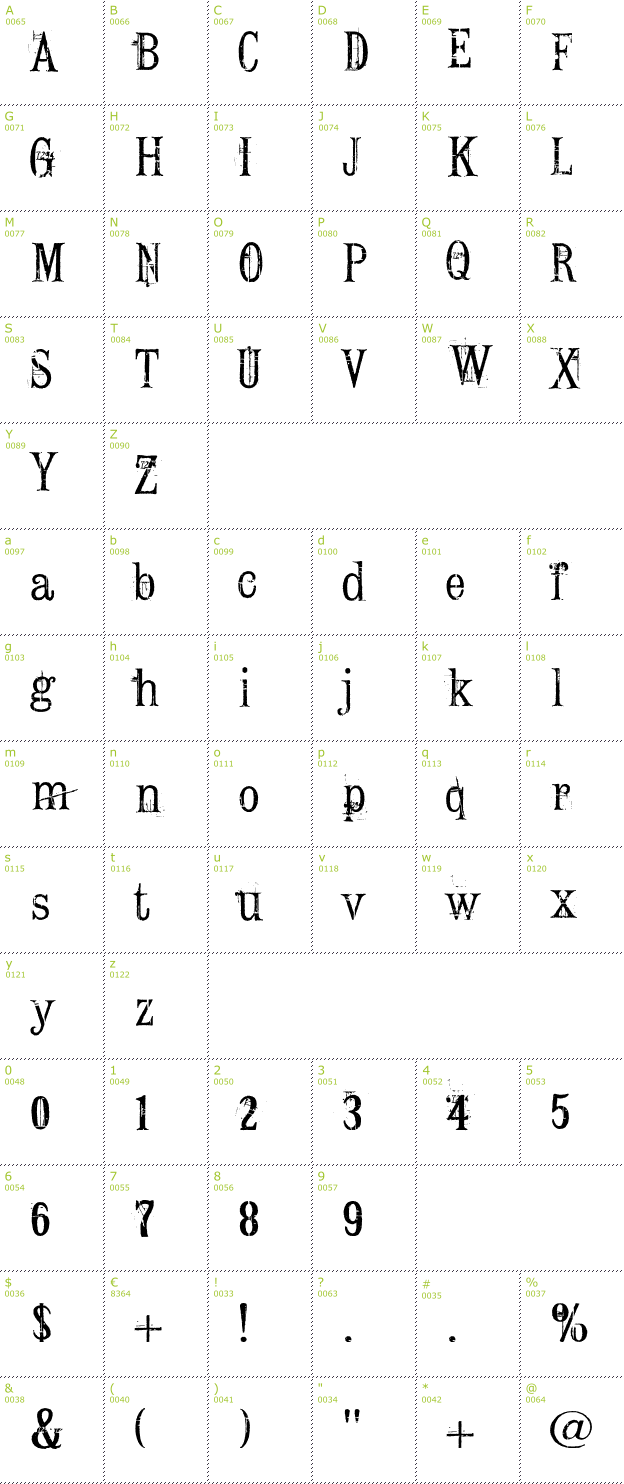 Character Mini-Map: Conrad Veidt font