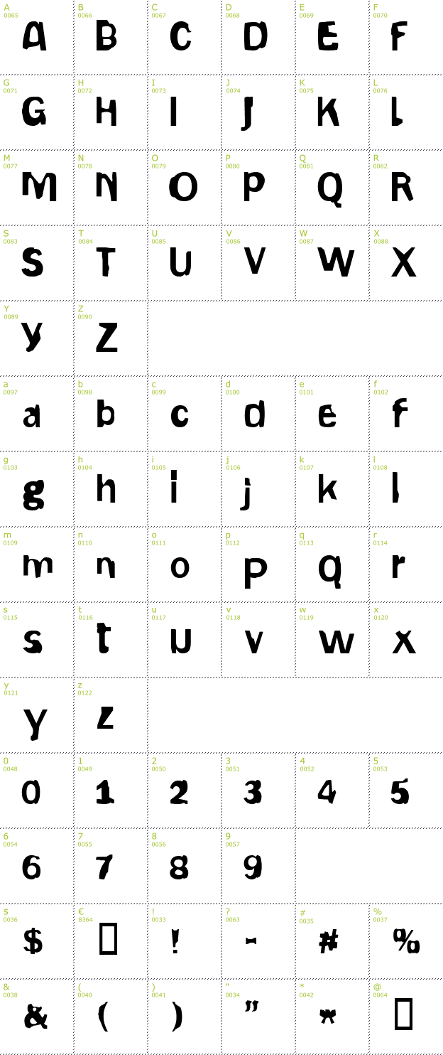 Character Mini-Map: Gepetto font