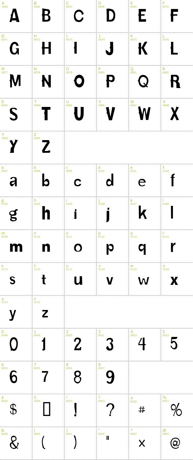 Character Mini-Map: Karloff font