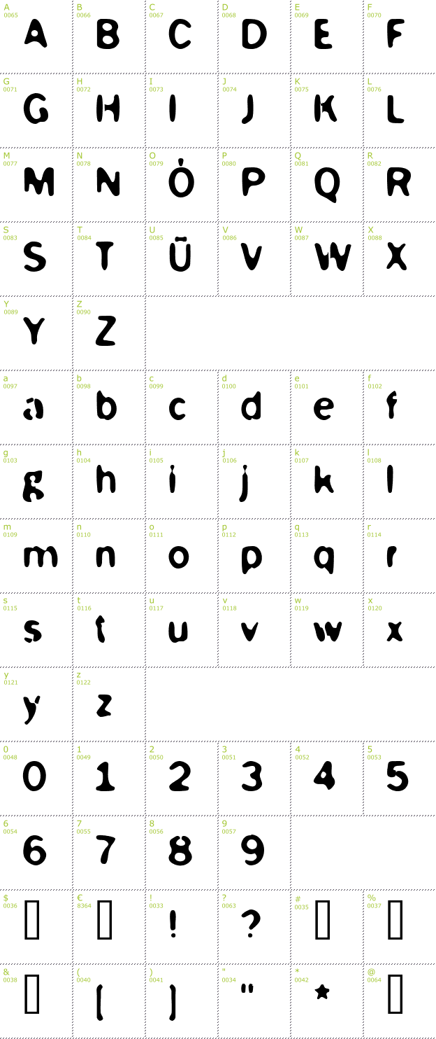 Character Mini-Map: McKoy font
