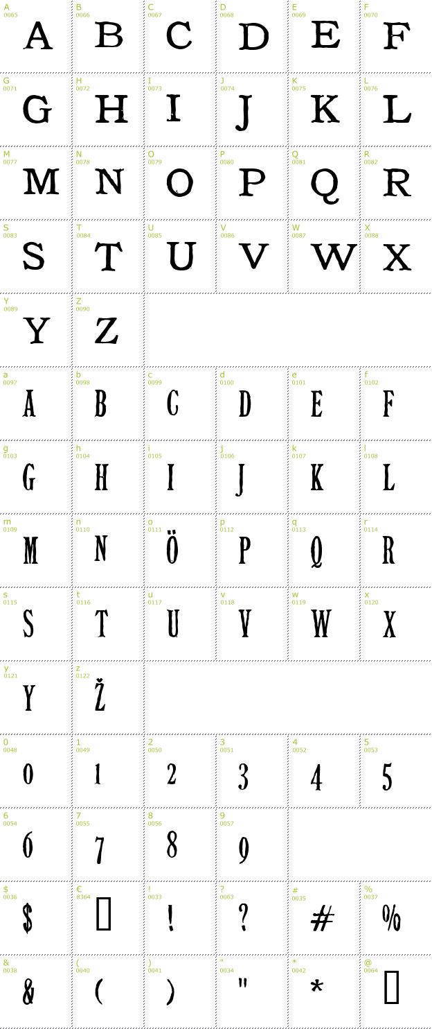 Character Mini-Map: Tuce font