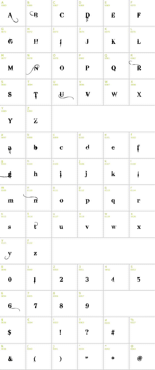 Character Mini-Map: Bleeding Cowboys font