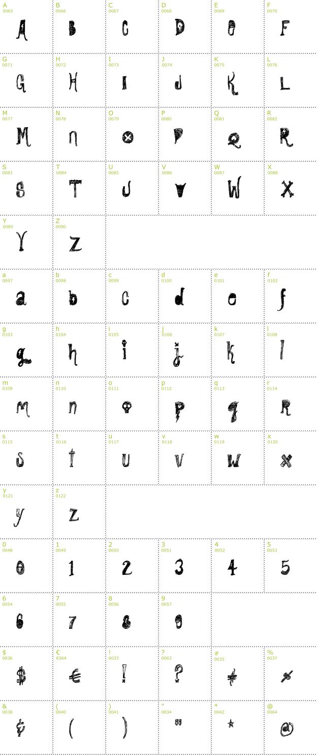 Character Mini-Map: Rock Show Whiplash font