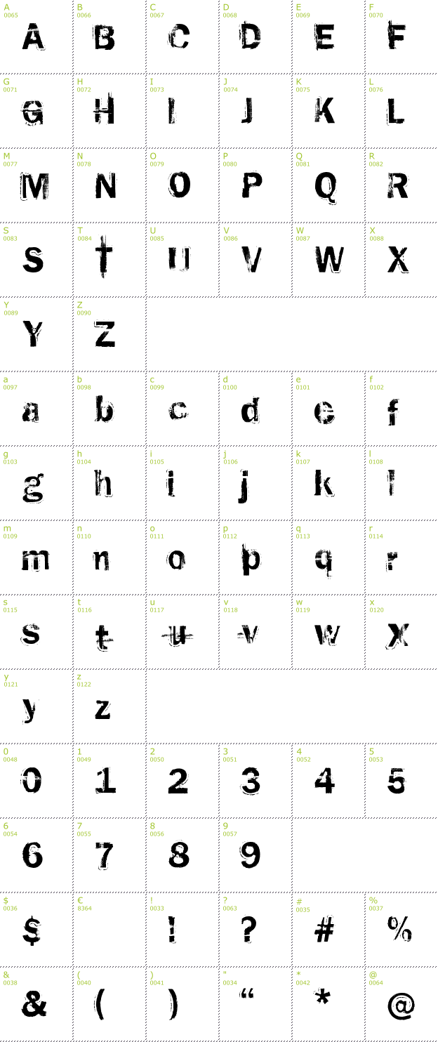 Character Mini-Map: Rusted Plastic font