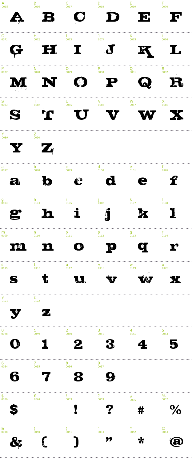 Character Mini-Map: Steak font