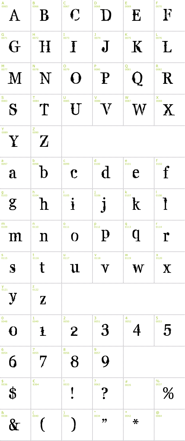 Character Mini-Map: Supafly 36 font