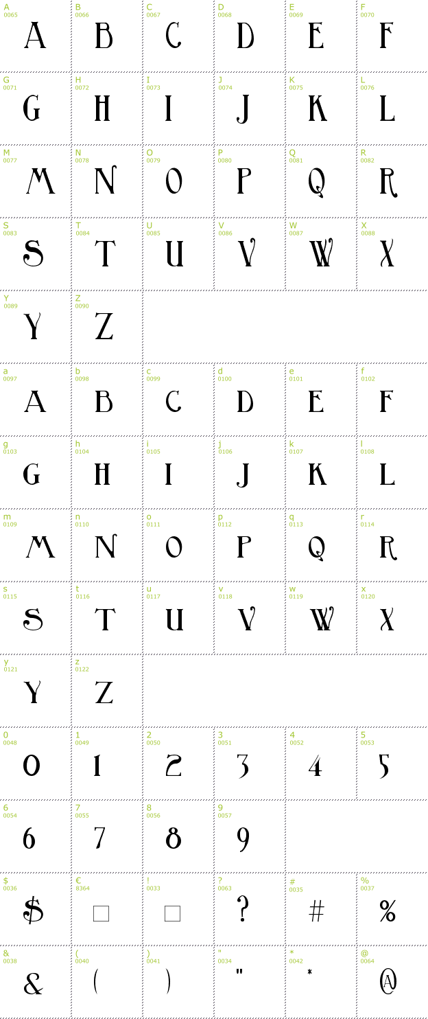 Character Mini-Map: Birmingham font