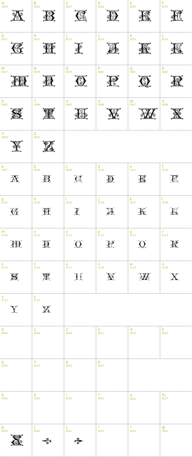Character Mini-Map: Blavicke Capitals font
