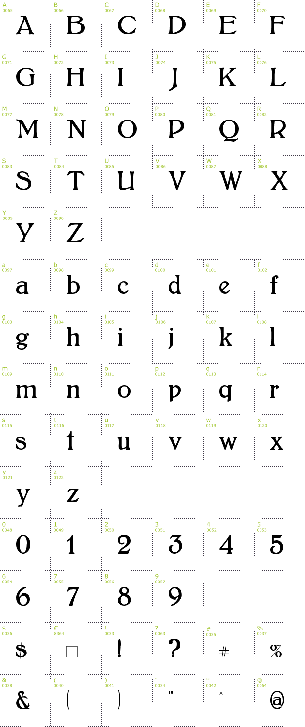 Character Mini-Map: Bolton font