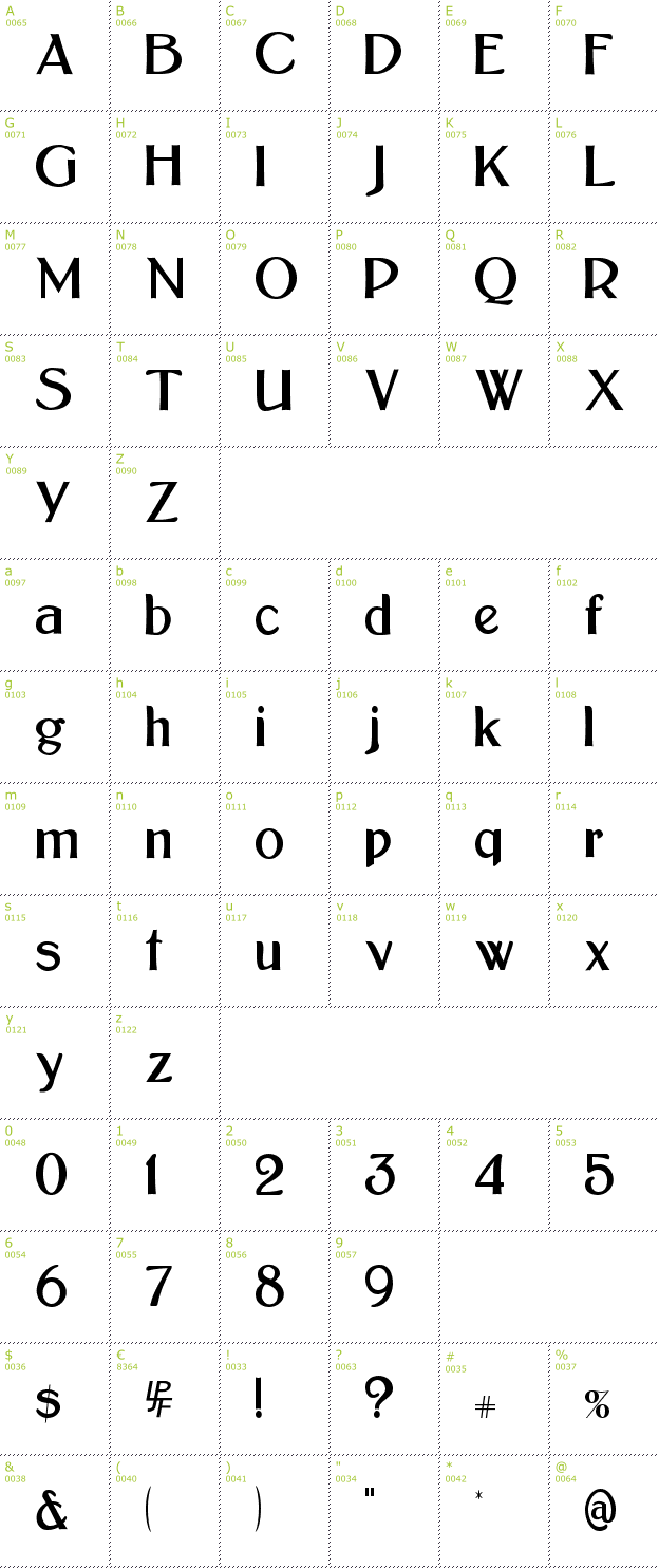 Character Mini-Map: Bolton Sans font