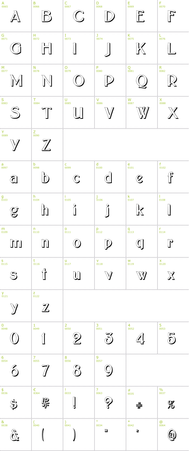 Character Mini-Map: Bolton Sans Embossed font