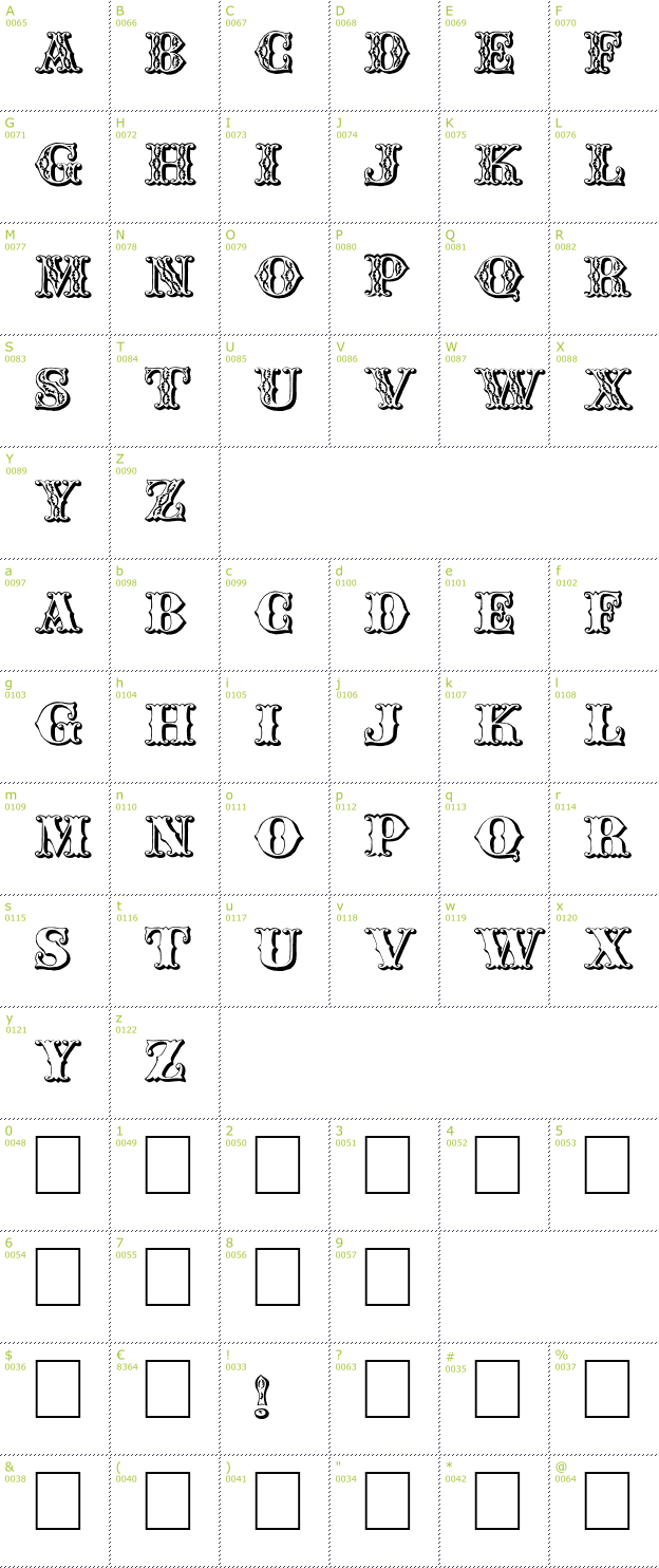 Character Mini-Map: Chipperfield and Bailey font