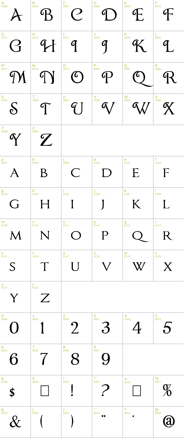 Character Mini-Map: Chocolate Box font